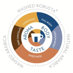 Lavazza Top Class coffee beans 1kg