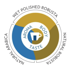 Lavazza Gran Espresso coffee beans 1kg