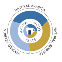 Lavazza Crema e Aroma Blue coffee beans 1kg