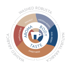 Lavazza Gran Riserva coffee beans 1kg