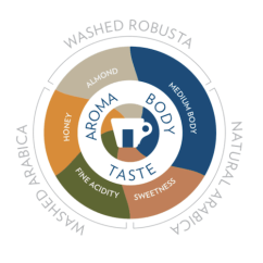 Lavazza Gold Selection coffee beans 1kg